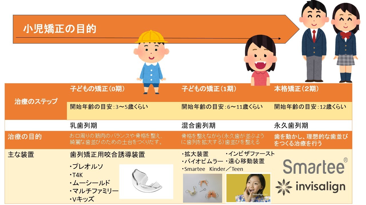 小児流れ