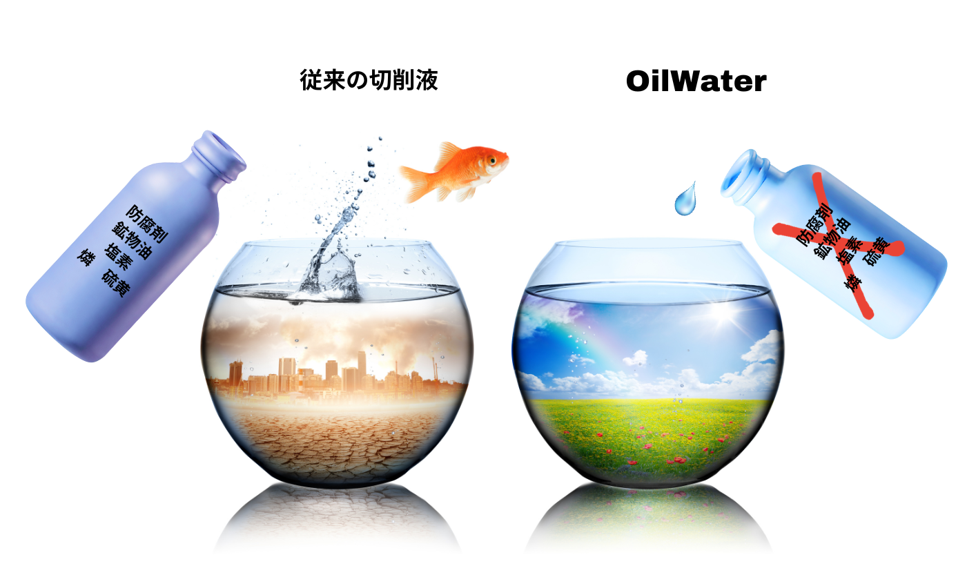 「OilWater」とは