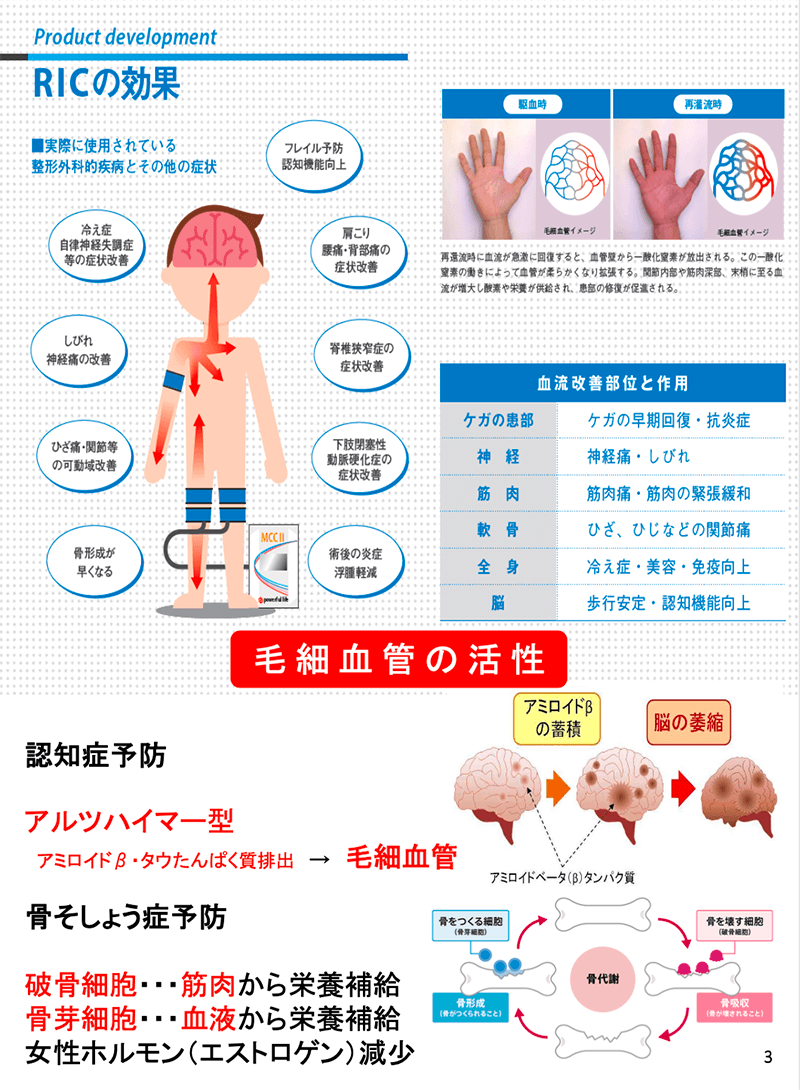 低酸素速筋トレーニングRICの効果