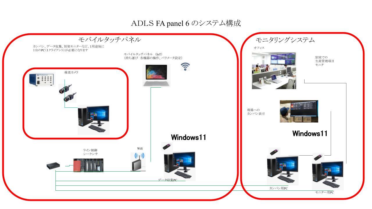 生産管理システム