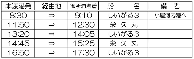本渡港発⇒御所浦行き
