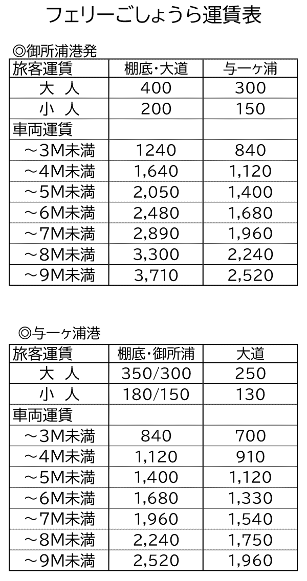 フェリーごしょうら運賃表(御所浦港/与一ヶ浦港発)