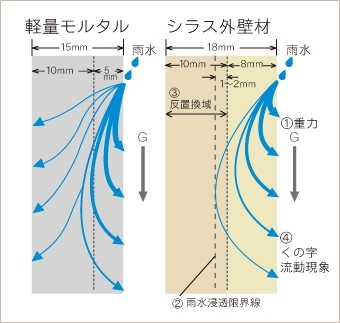Focus 5.シラスそとん壁-③