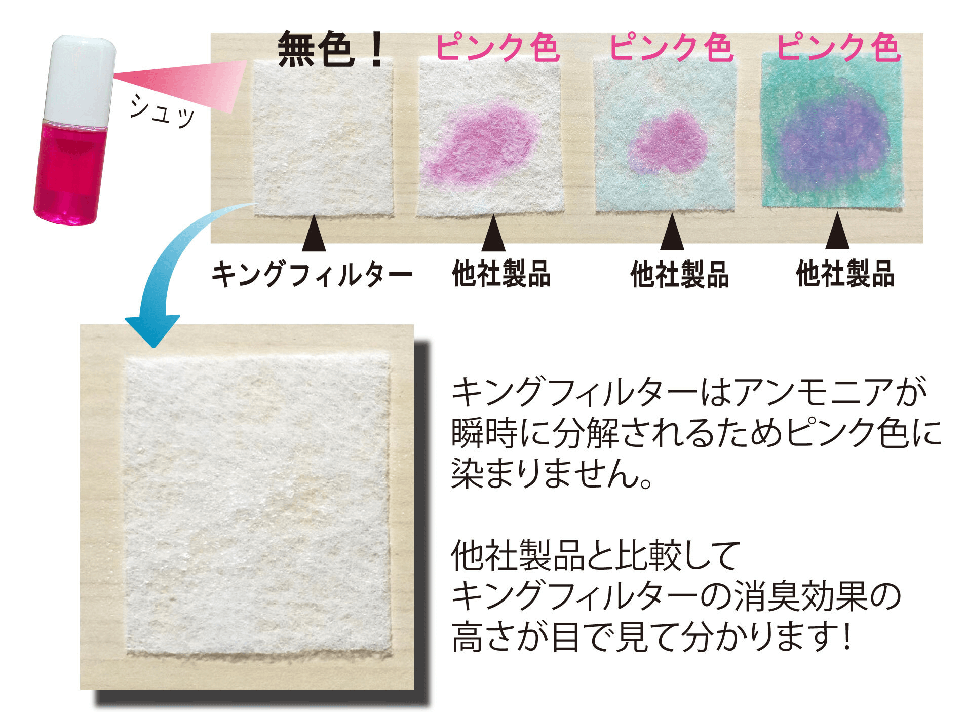目で見える消臭効果比較テスト