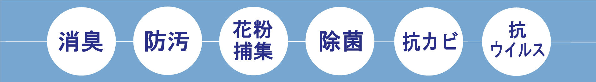 消臭・防汚・花粉捕集・除菌・防カビ・抗ウイルス