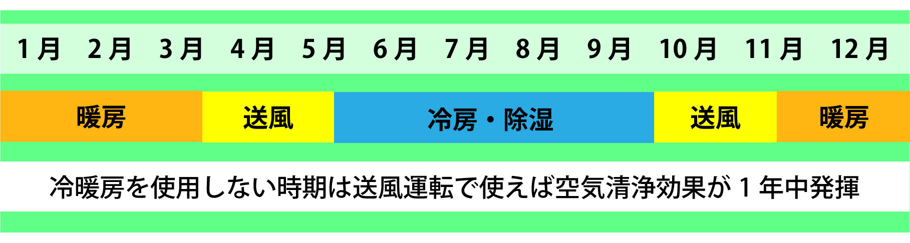使用イメージ