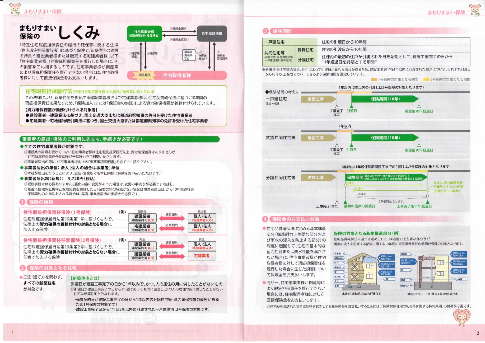 保険しくみ①~④