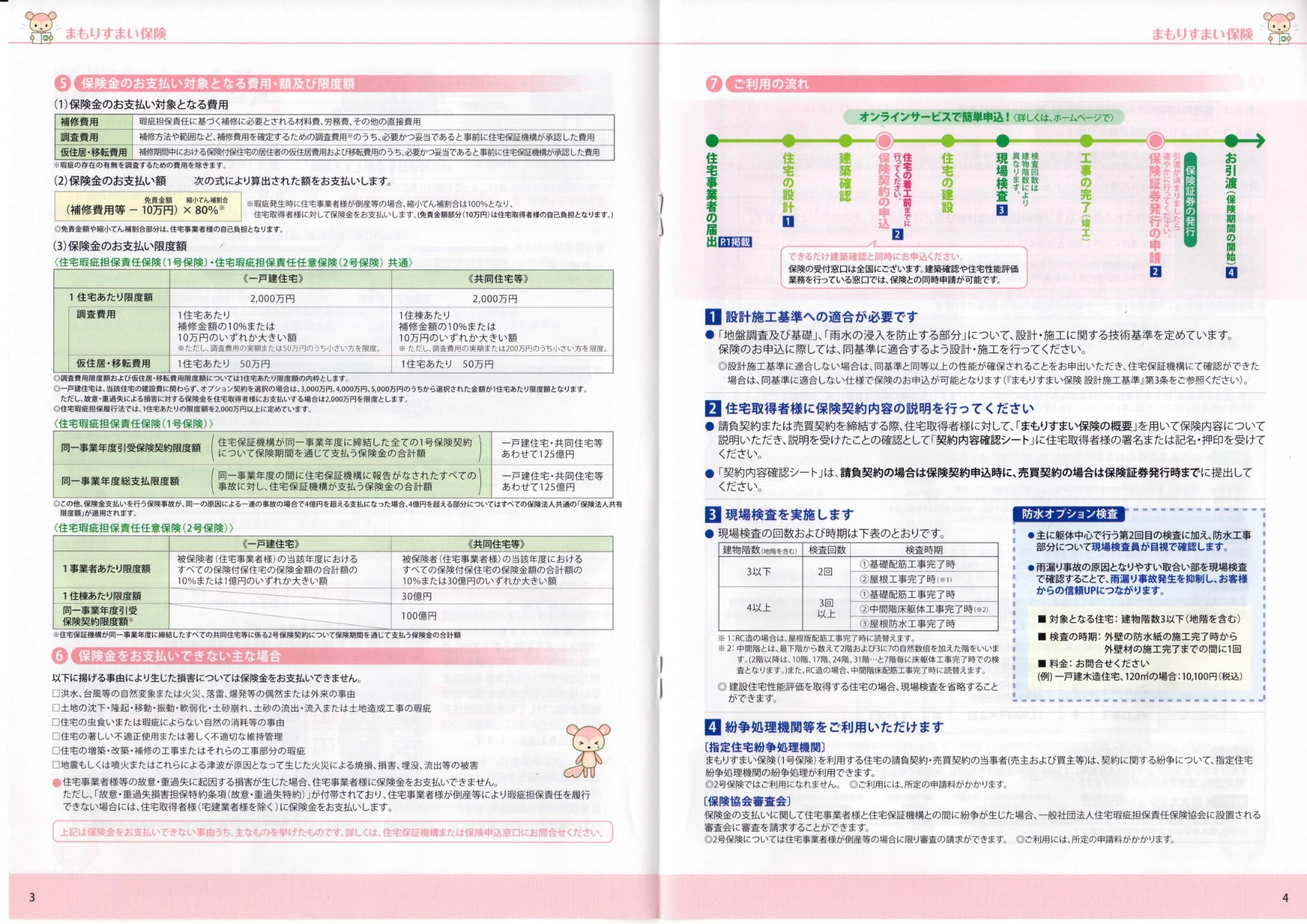 保険のしくみ⑤~⑦