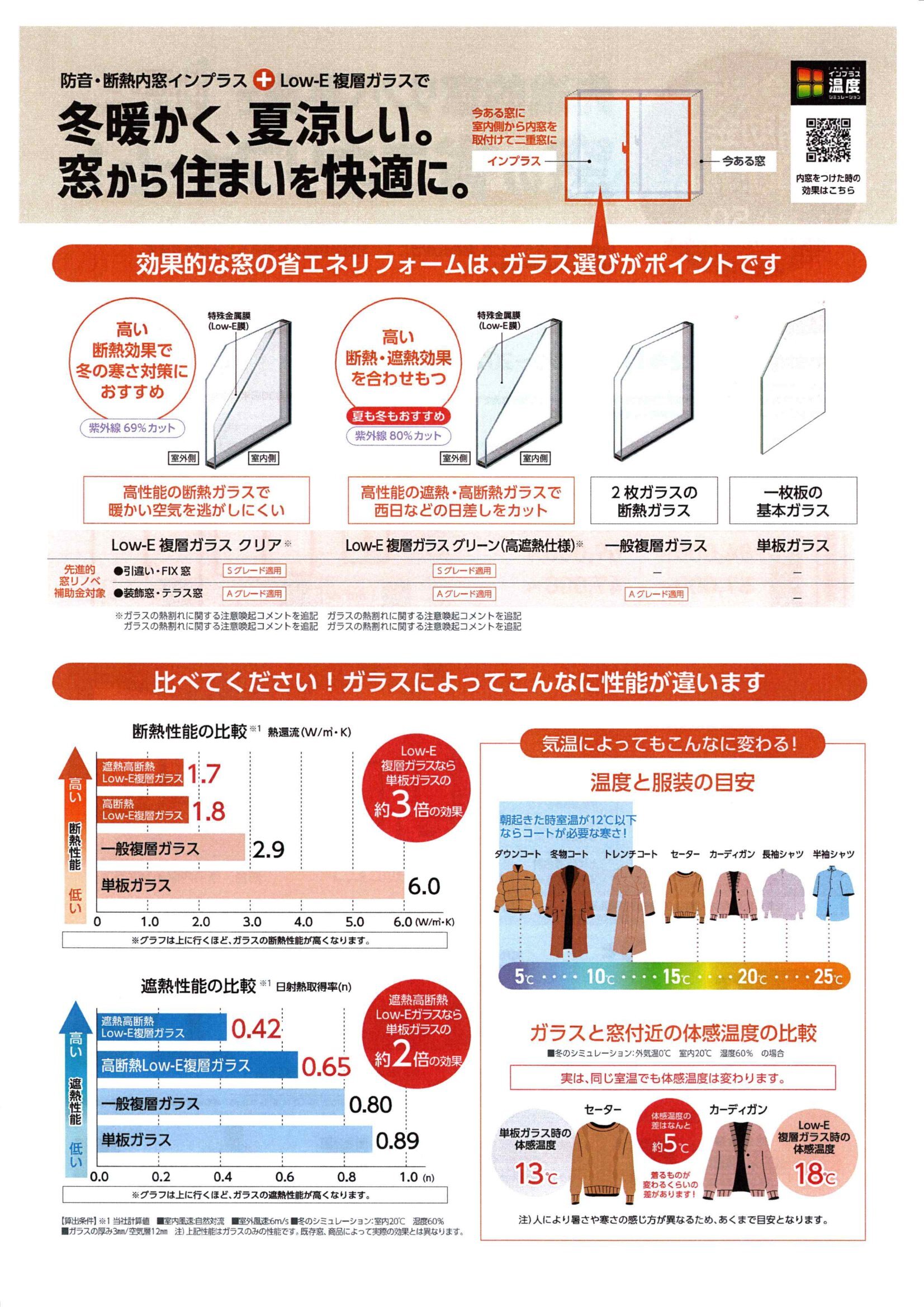 先進的窓リノベ事業②