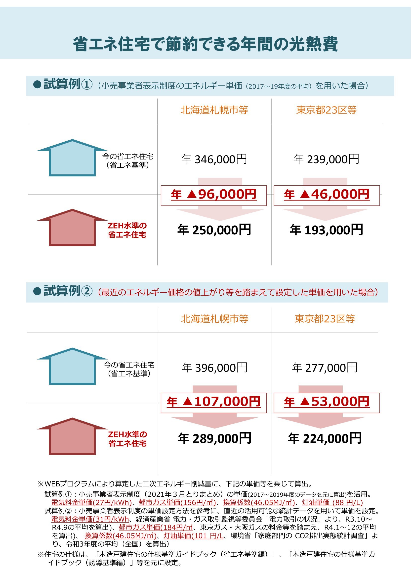 光熱費節約表①