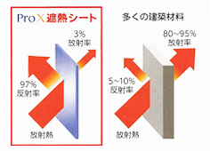 遮熱シートの特長