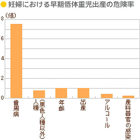 早産・低体重児出産のグラフ_1