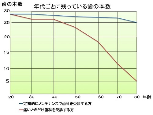 graph01