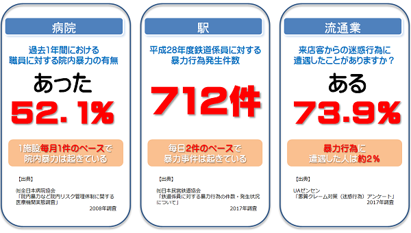 法人被害状況