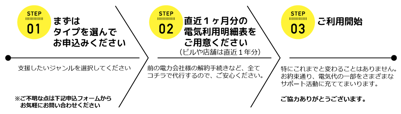まもるBarでんきフォーム