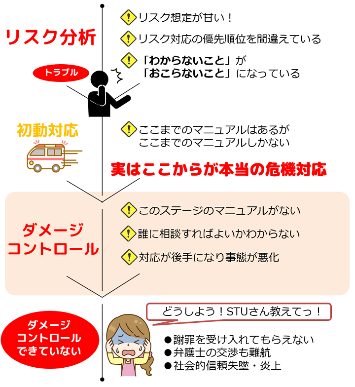 ダメージコントロール