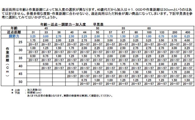 度数 コンタクト コンタクトの度数って限界はあるの？