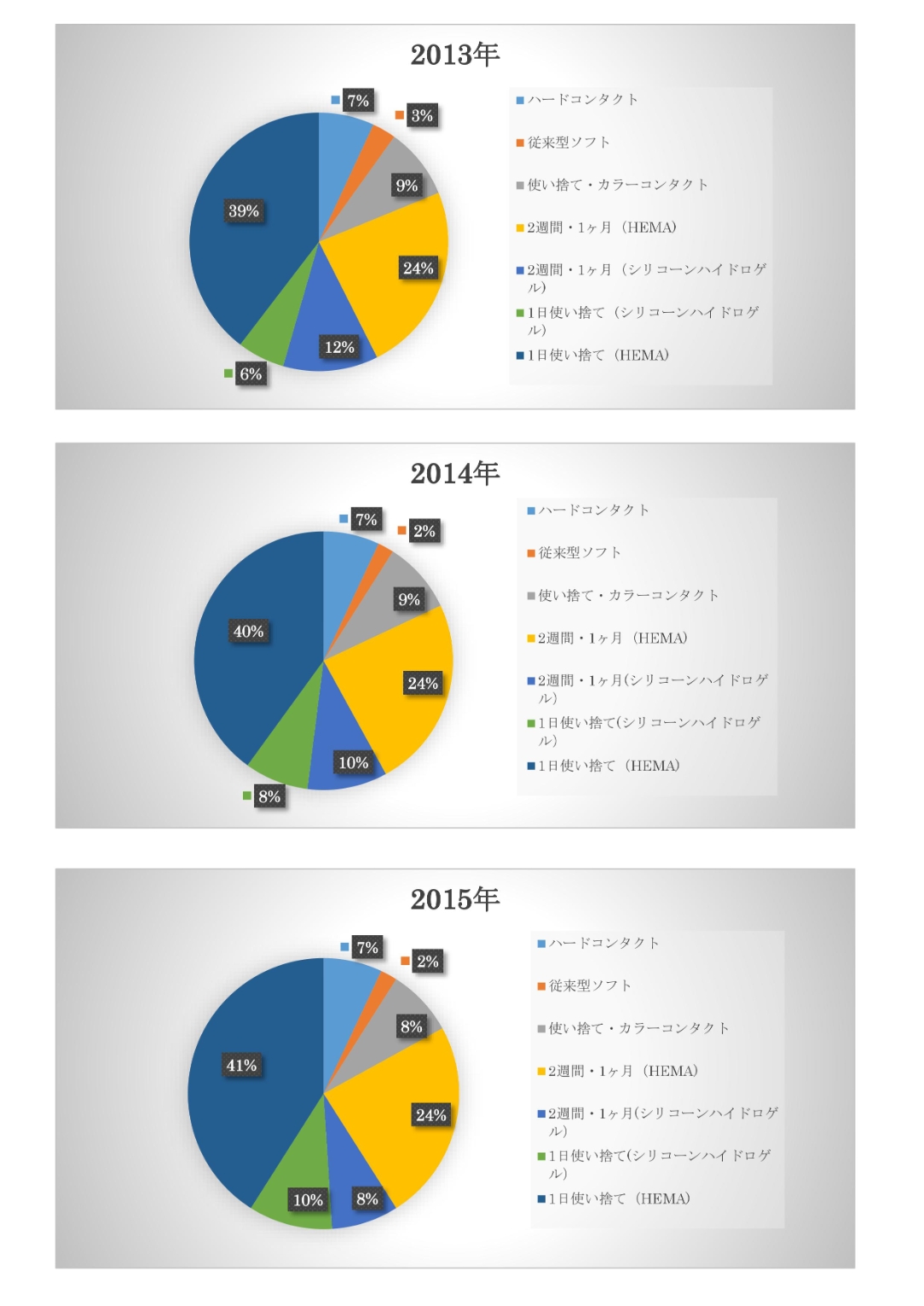 遠近 両用 コンタクト ハード