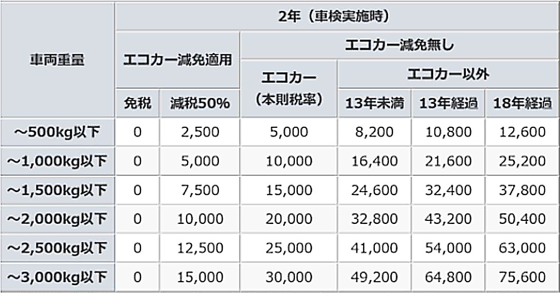 ワゴン車専門の中古車販売店 福岡市東区 iS福岡(アイエスフクオカ)