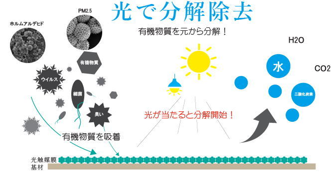 仙台・宮城県内の介護リフォームと断熱リフォームは|株式会社アクエアホーム
