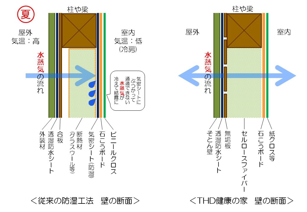 後悔しない家づくりなら 東京ハウスデザイン 川崎 横浜