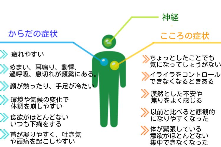 自律神経失調症専門 名古屋市の自律神経整体 自律神経失調症専門 名古屋市の自律神経整体