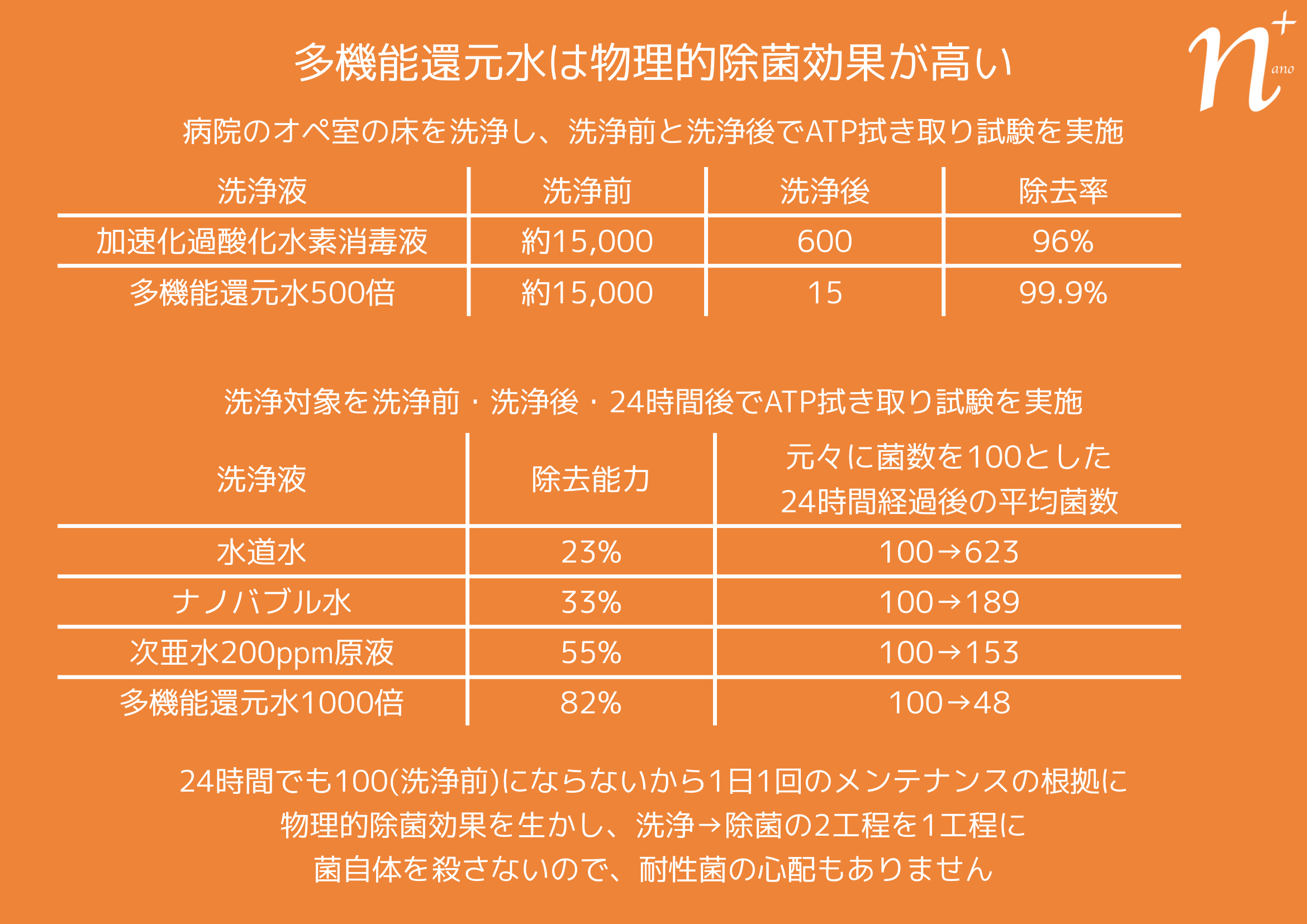 除菌関係.001