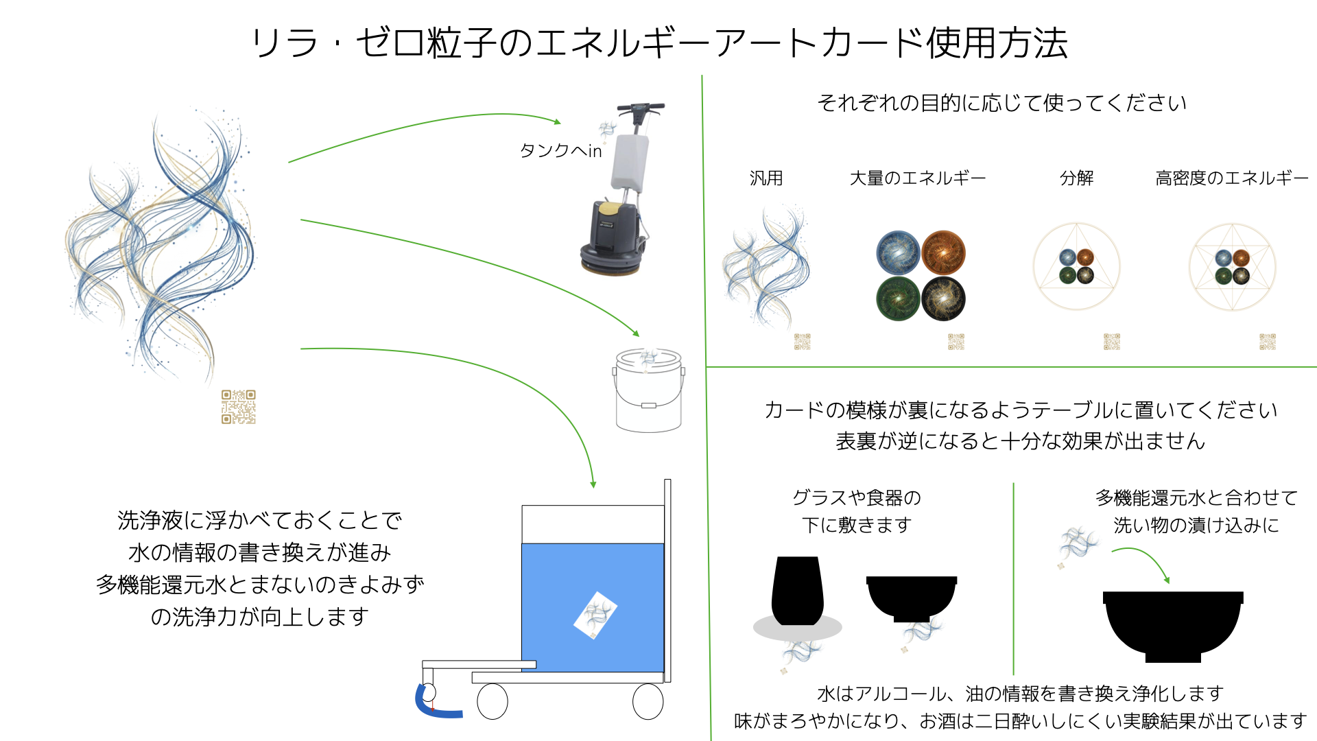 nano リラ・ゼロ粒子エネルギーアートカード使い方.001
