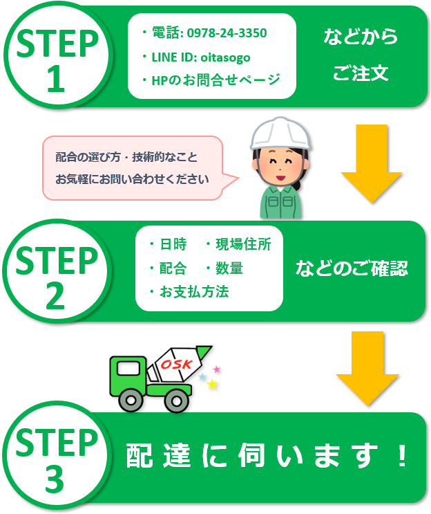 生コン製造業 大分県豊後高田市の大分綜合建設株式会社