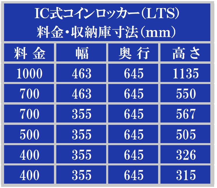 利用方法について コインロッカーのセントラルオペレーション