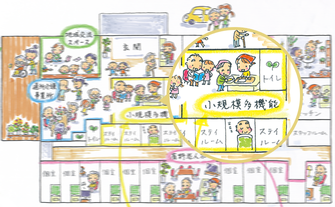 小規模多機能型住宅介護 やすらぎ