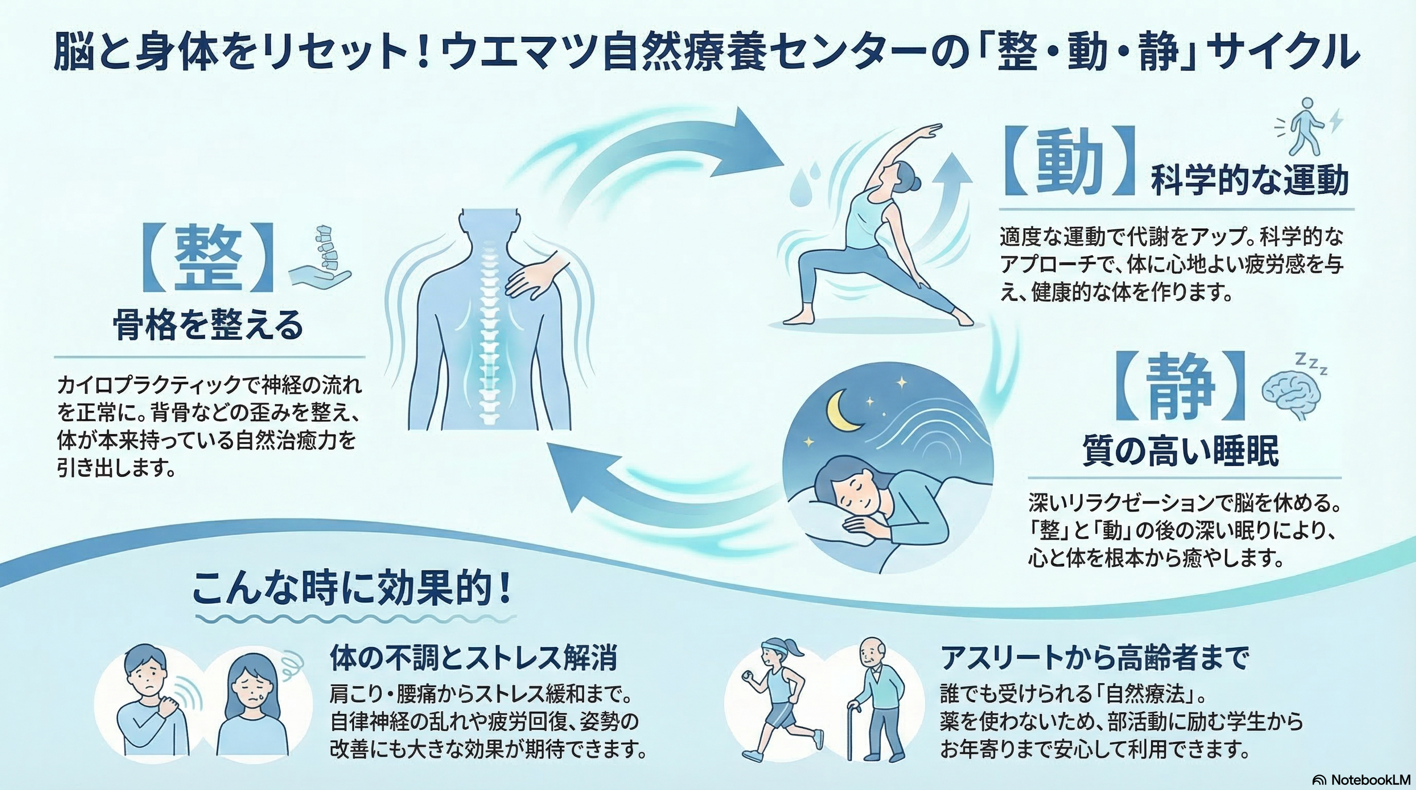 整・動・静のパンフレット