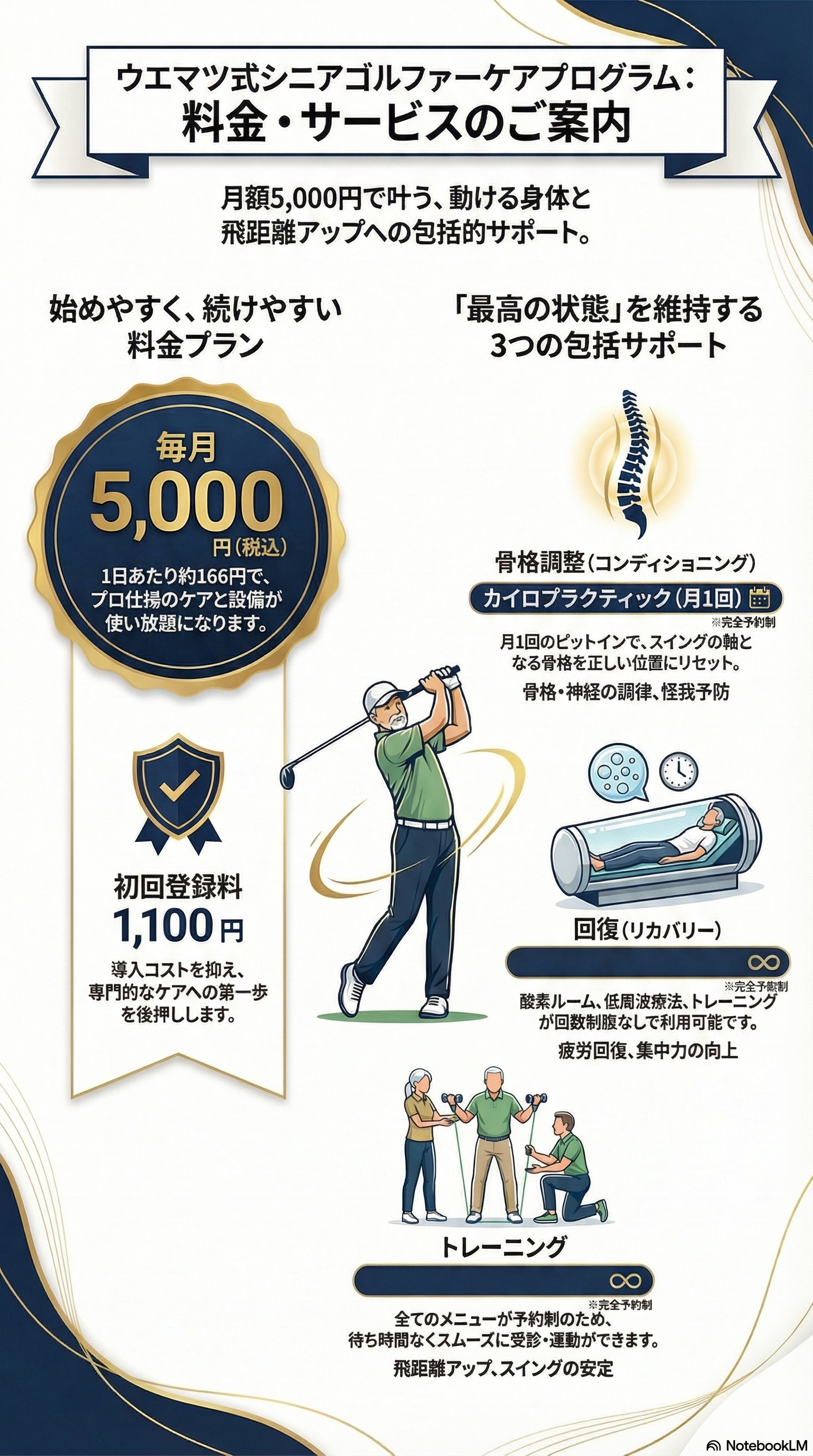 ゴルフ料金インフォグラフィック