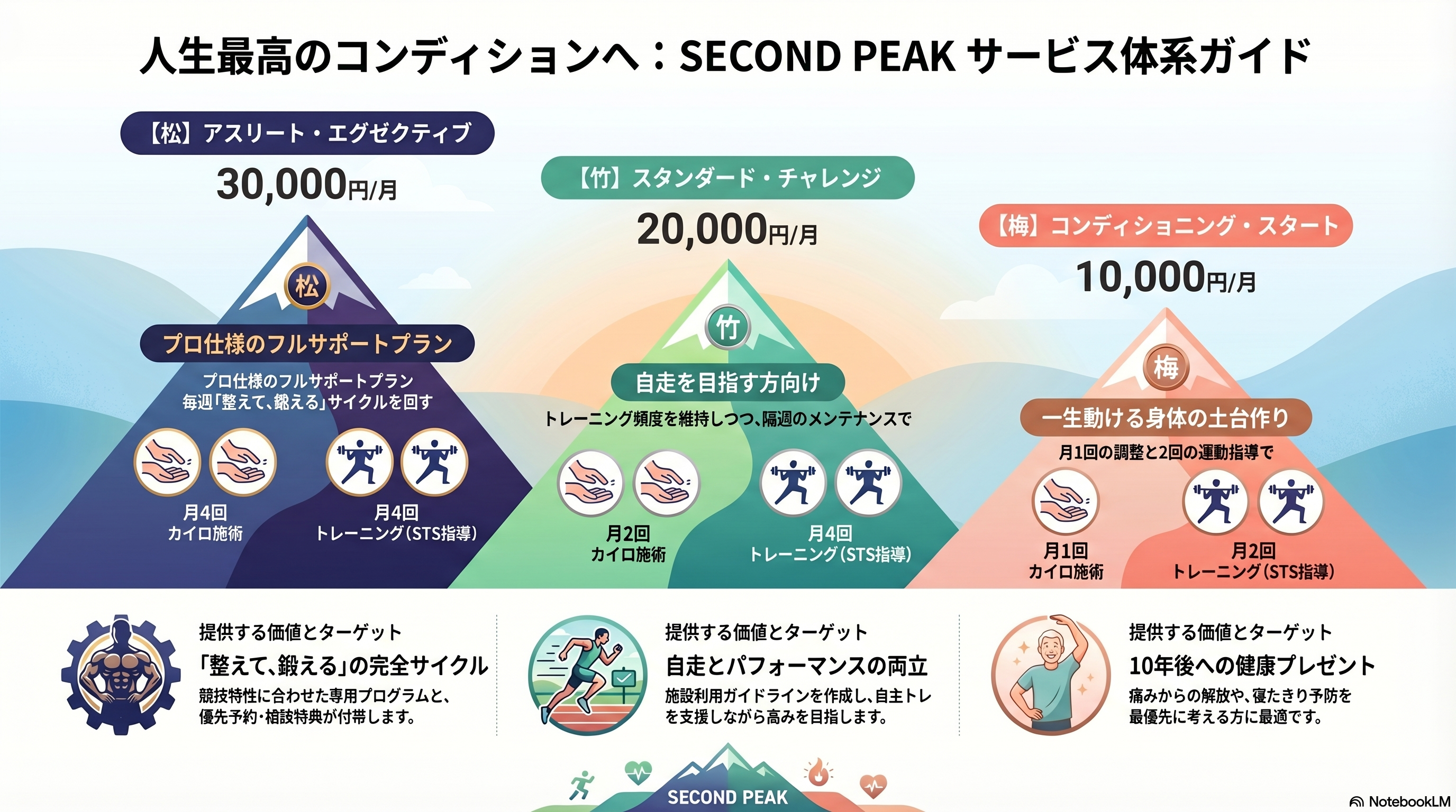 セカンドピーク