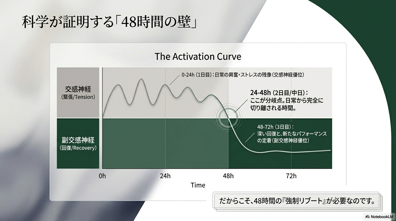 パフォーマンス再起動プログラム3