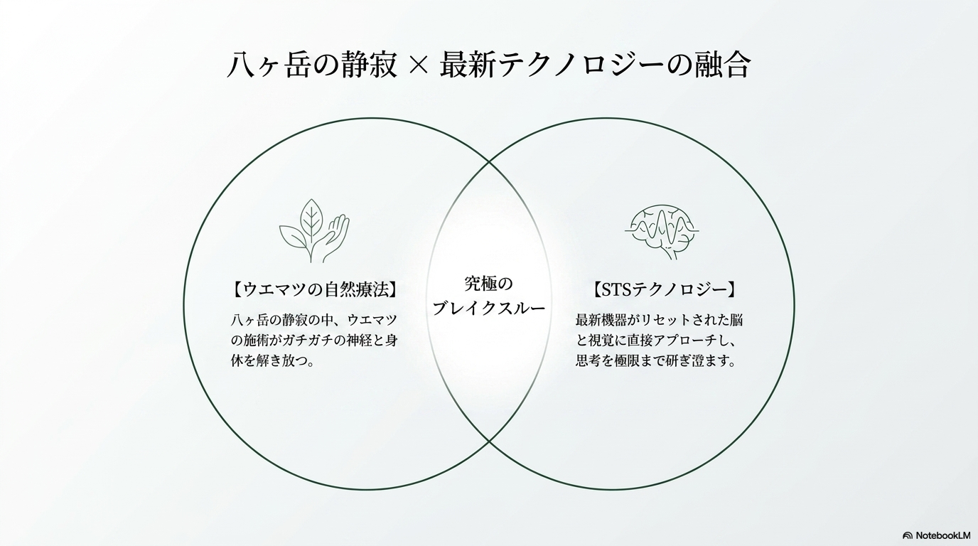 パフォーマンス再起動プログラム4