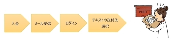 食品衛生責任者養成講習会 食品衛生責任者養成講習会