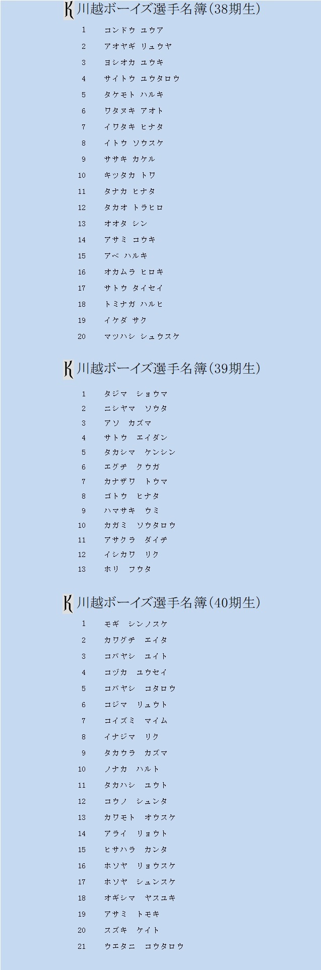 選手名簿