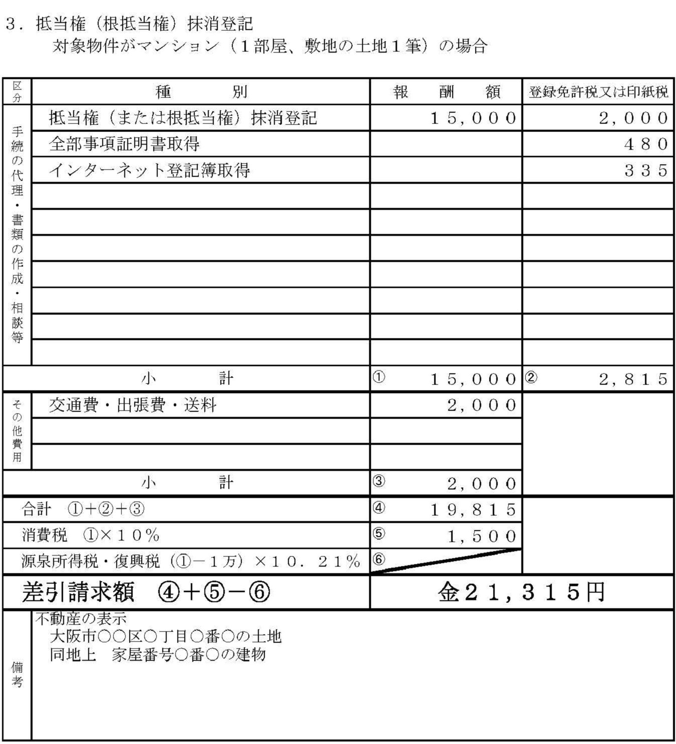 相続登記・不動産の名義変更なら大阪市淀川区の白石司法書士事務所