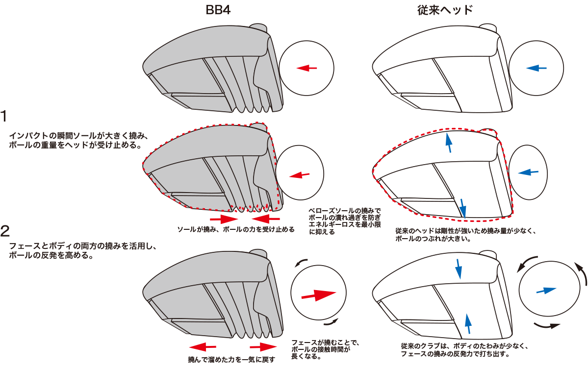 4 ゴルフクラブヘッドの企画 開発 販売 株式会社プログレス