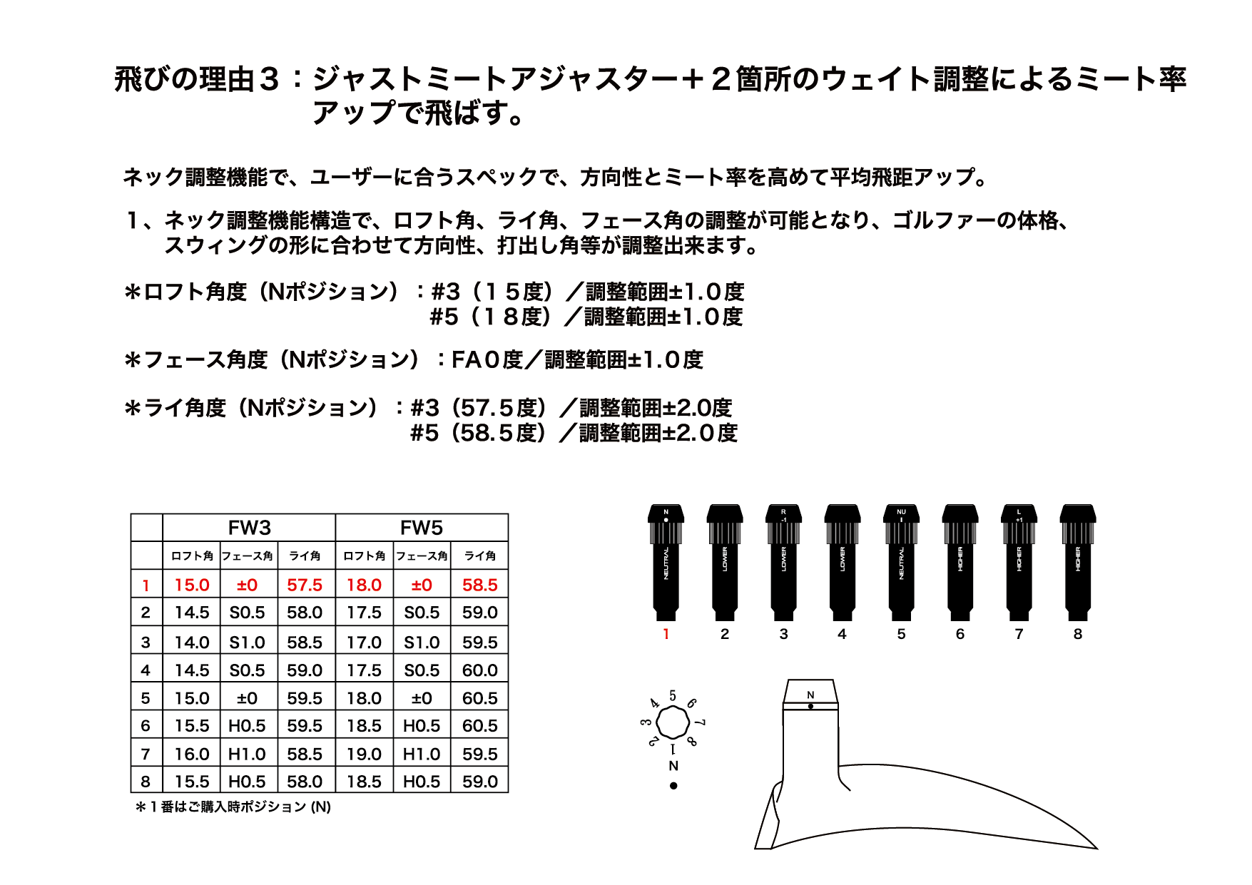 Bb4fw ゴルフクラブヘッドの企画 開発 販売 株式会社プログレス