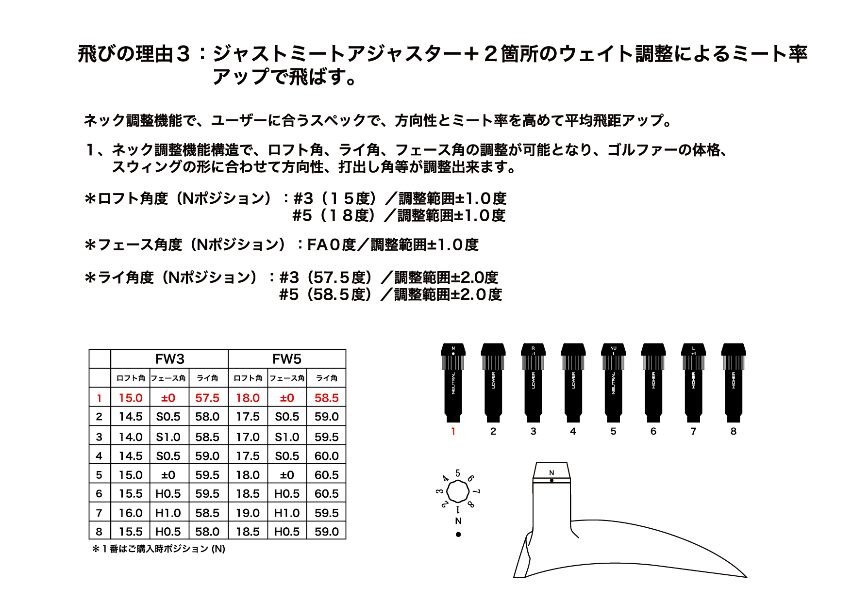 HPFW-P5