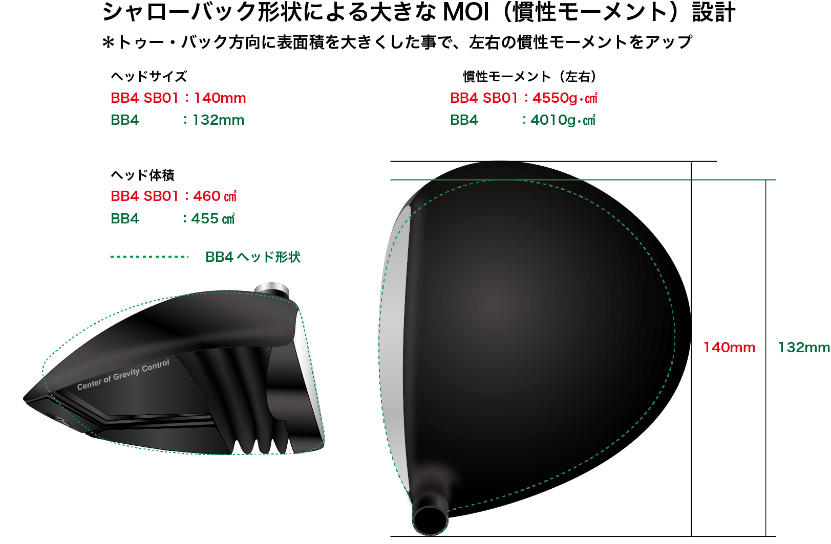 BB4SB01 10.5度ドライバー ヘッドのみ BB4SB01|ゴルフクラブヘッドの企画・開発・販売 株式会社