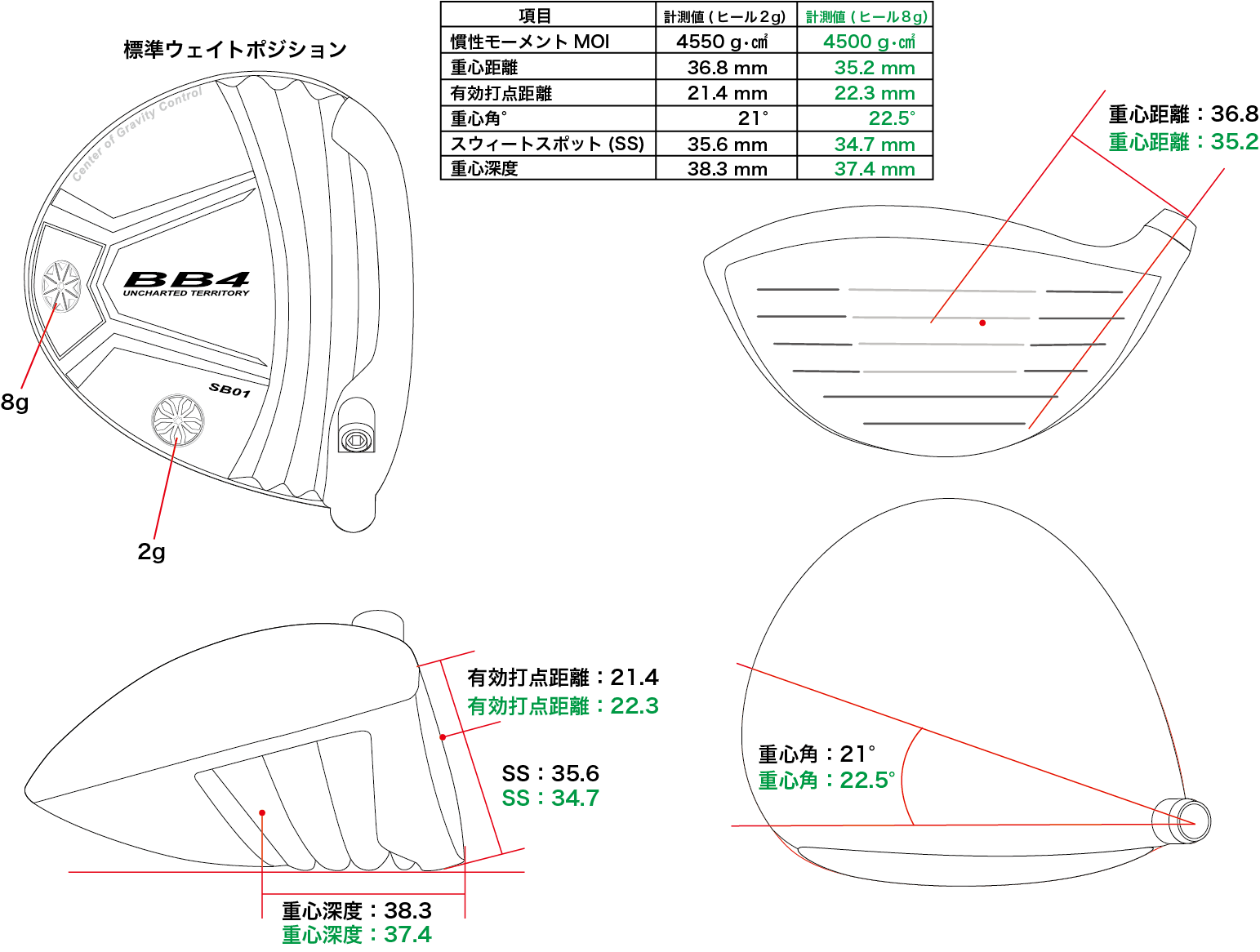 地クラブ専門店 カスタム オーダーメイド ゴルフクラブ専門 クラブmoi 完璧なクラブ製作はゴルフメカニック 地クラブ専門店 カスタム オーダーメイド ゴルフクラブ専門 クラブmoi 完璧なクラブ製作はゴルフメカニック