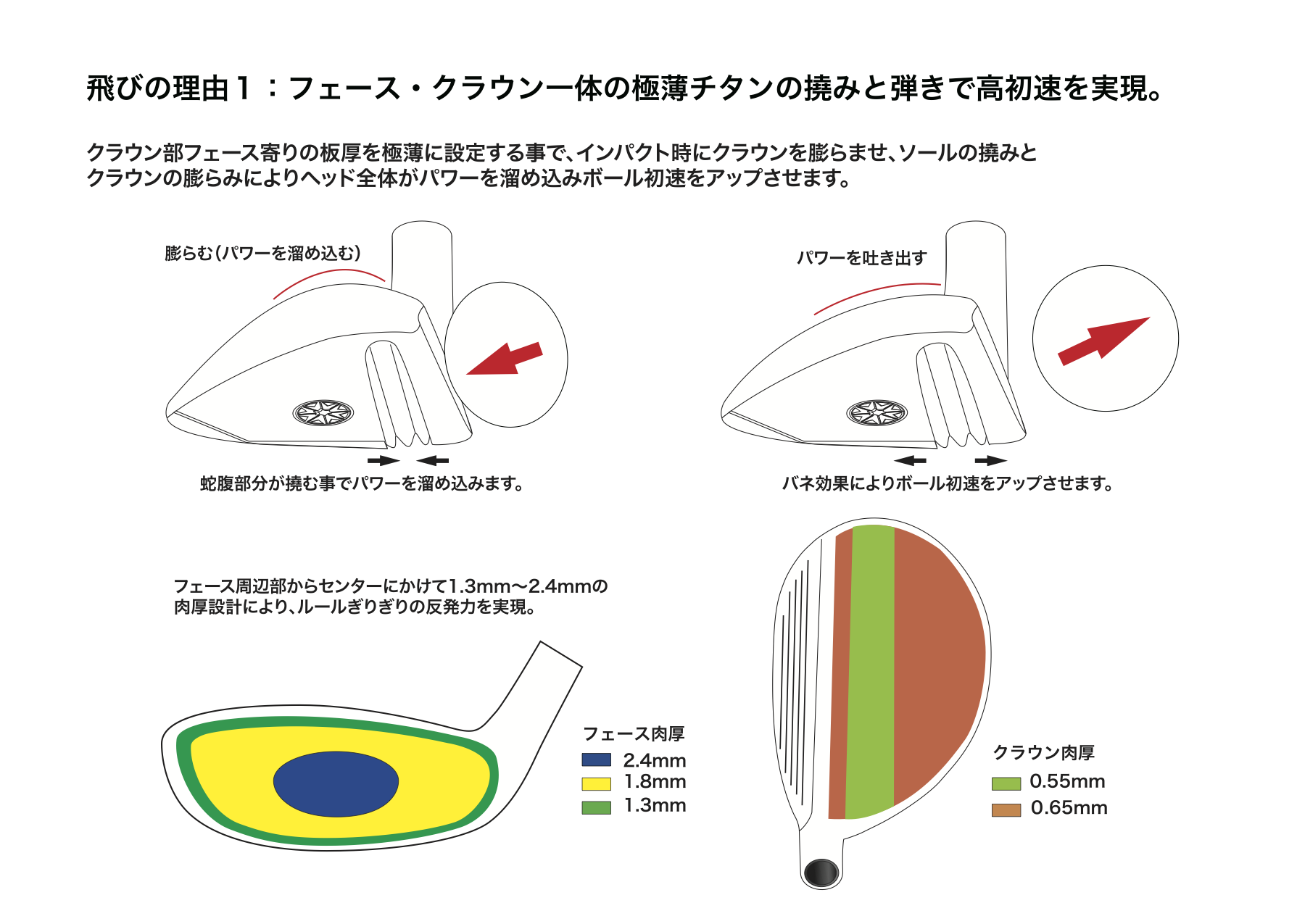 BB4UT |ゴルフクラブヘッドの企画・開発・販売 株式会社プログレス の BB4UT |ゴルフクラブヘッドの企画・開発・販売 株式会社プログレス の