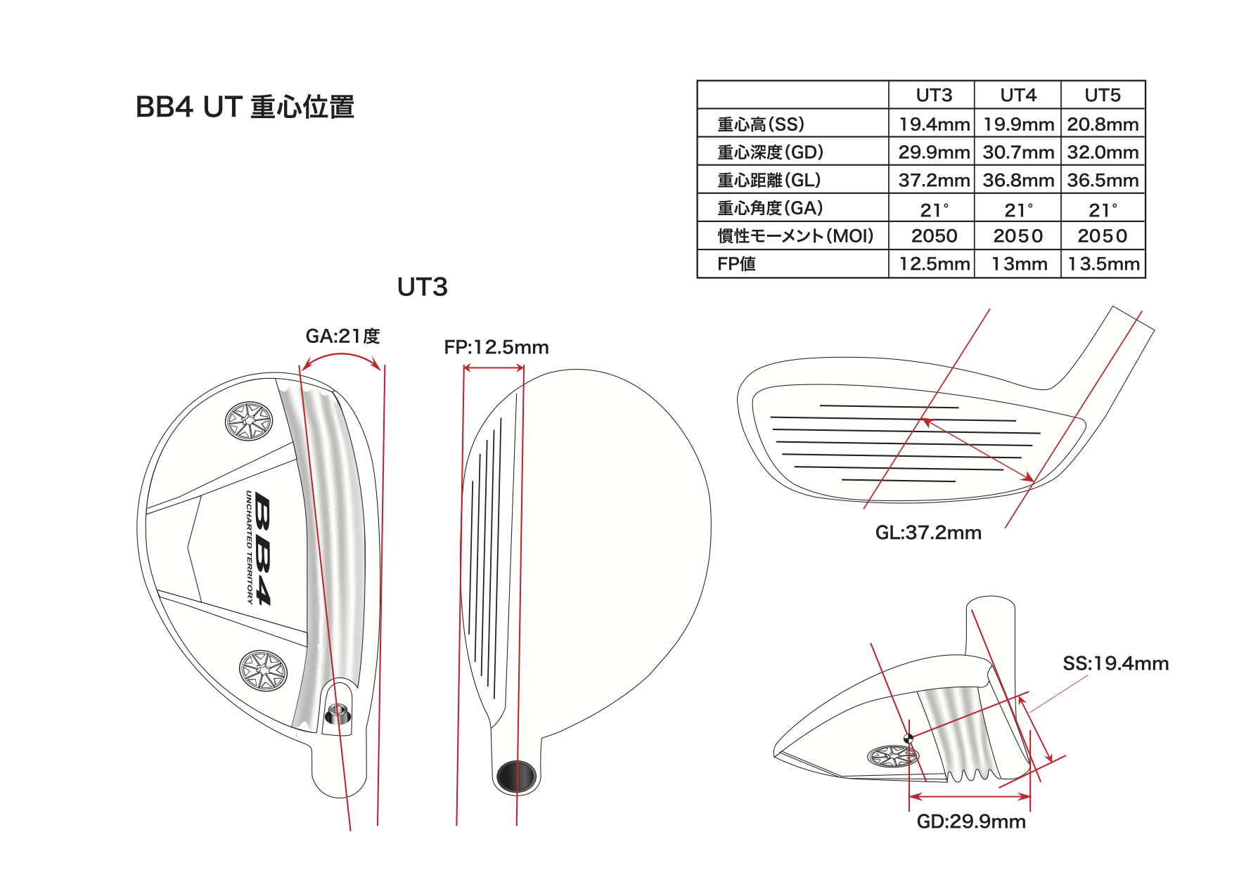 HP UT P5