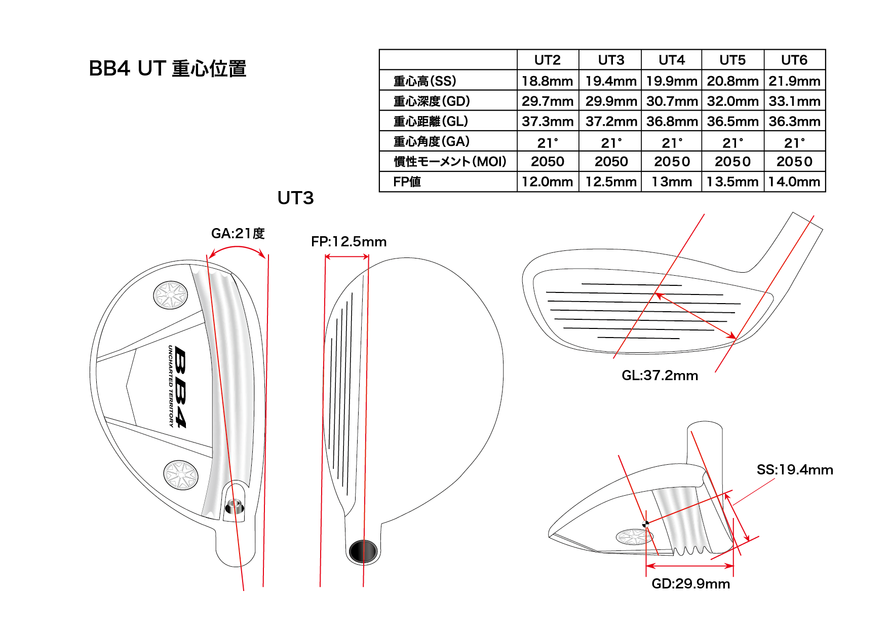 BB4UT |ゴルフクラブヘッドの企画・開発・販売 株式会社プログレス の BB4UT |ゴルフクラブヘッドの企画・開発・販売 株式会社プログレス の