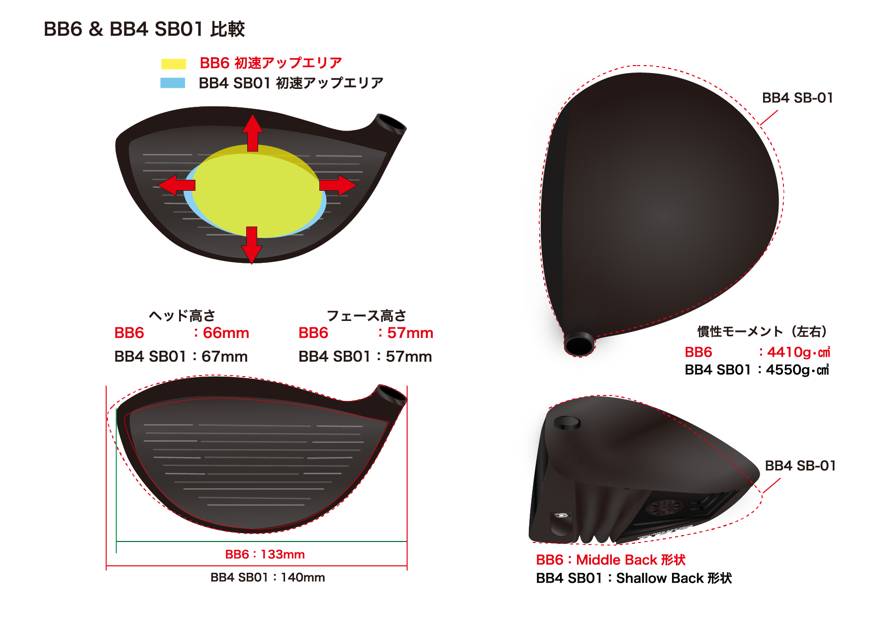 BB6|ゴルフクラブヘッドの企画・開発・販売 株式会社プログレス の BB6|ゴルフクラブヘッドの企画・開発・販売 株式会社プログレス の