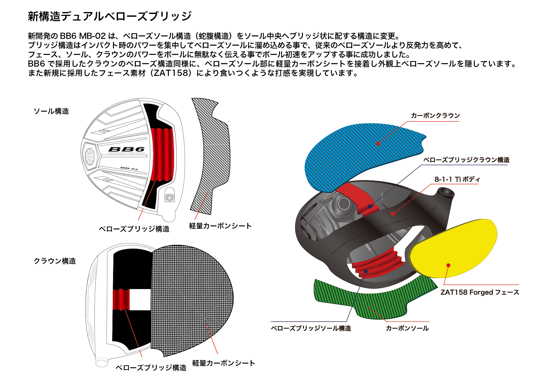 BB6 MB-02 ドライバーヘッドのみスリーブなし BB6 MB-02 ドライバーヘッドのみスリーブなし