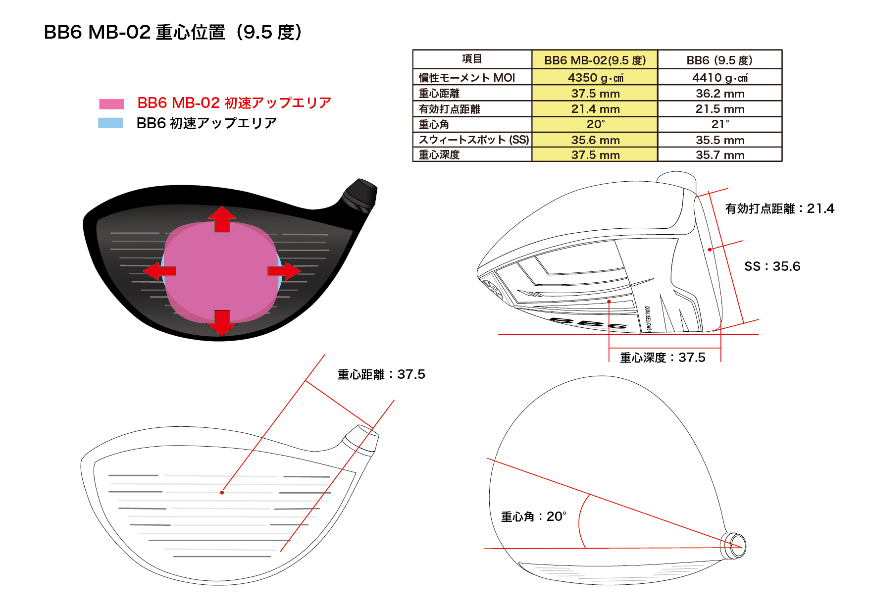 BB6 MB-02|ゴルフクラブヘッドの企画・開発・販売 株式会社プログレス BB6 MB-02|ゴルフクラブヘッドの企画・開発・販売 株式会社プログレス